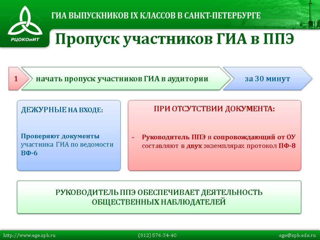 Пропуск участников ГИА в ППЭ 1 начать пропуск участников ГИА в аудитории за 30